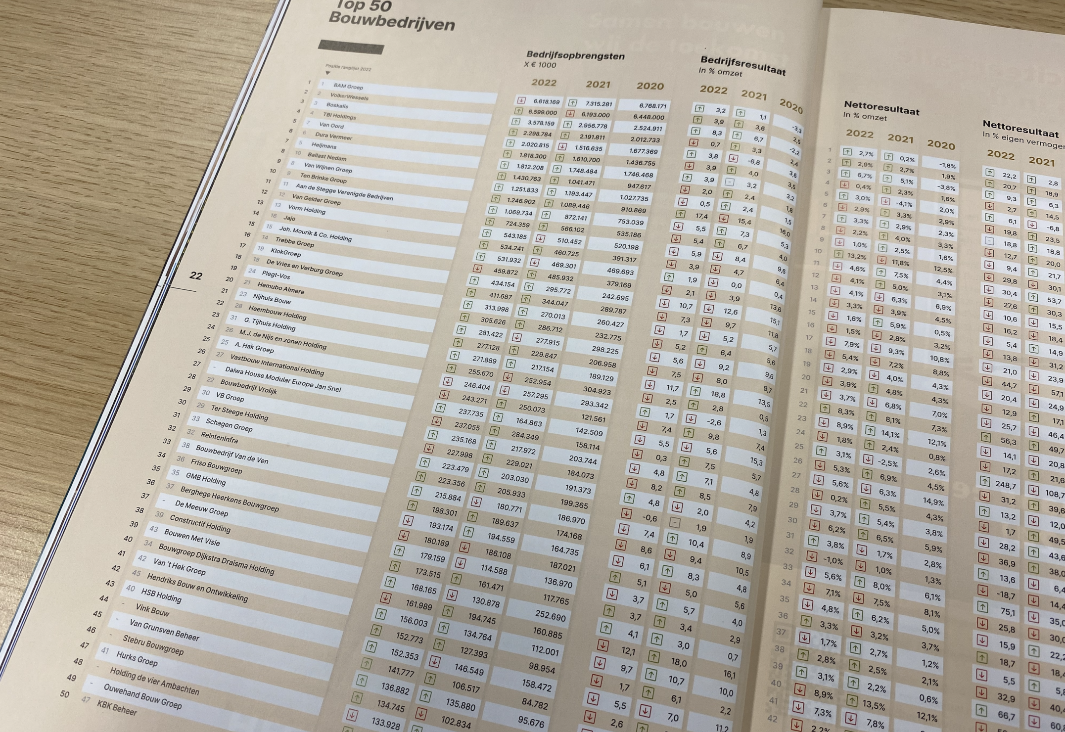 H4A op plek 48 in de Cobouw50 van 2023